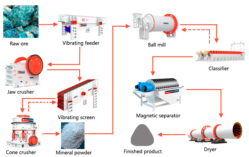 Apatite flotation process